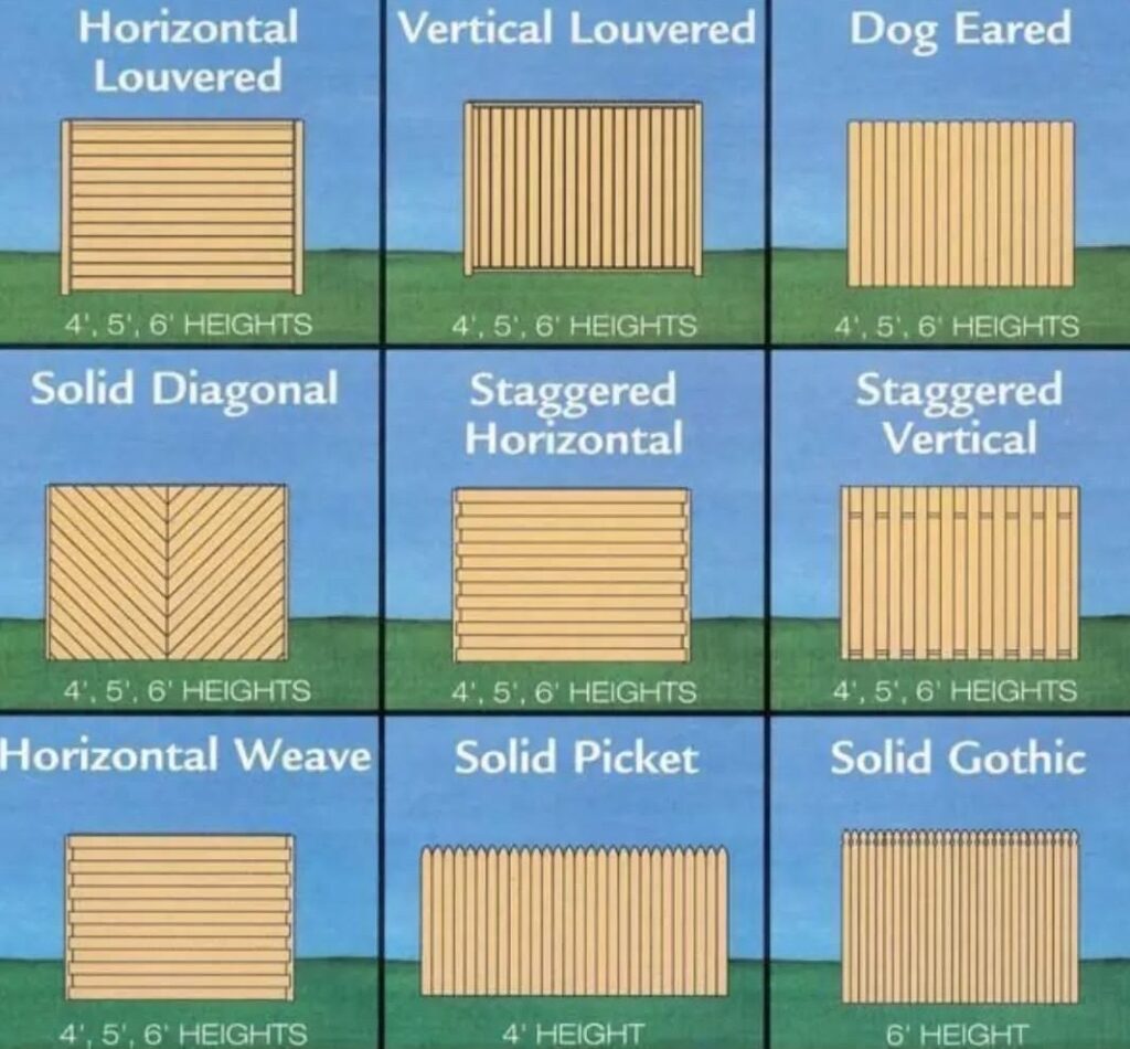 Complete Guide to Types of Wooden Fences