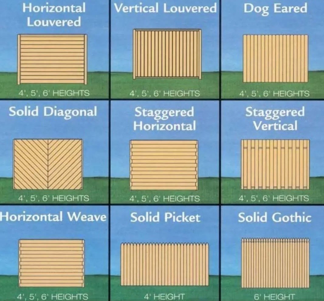 Complete Guide to Types of Wooden Fences
